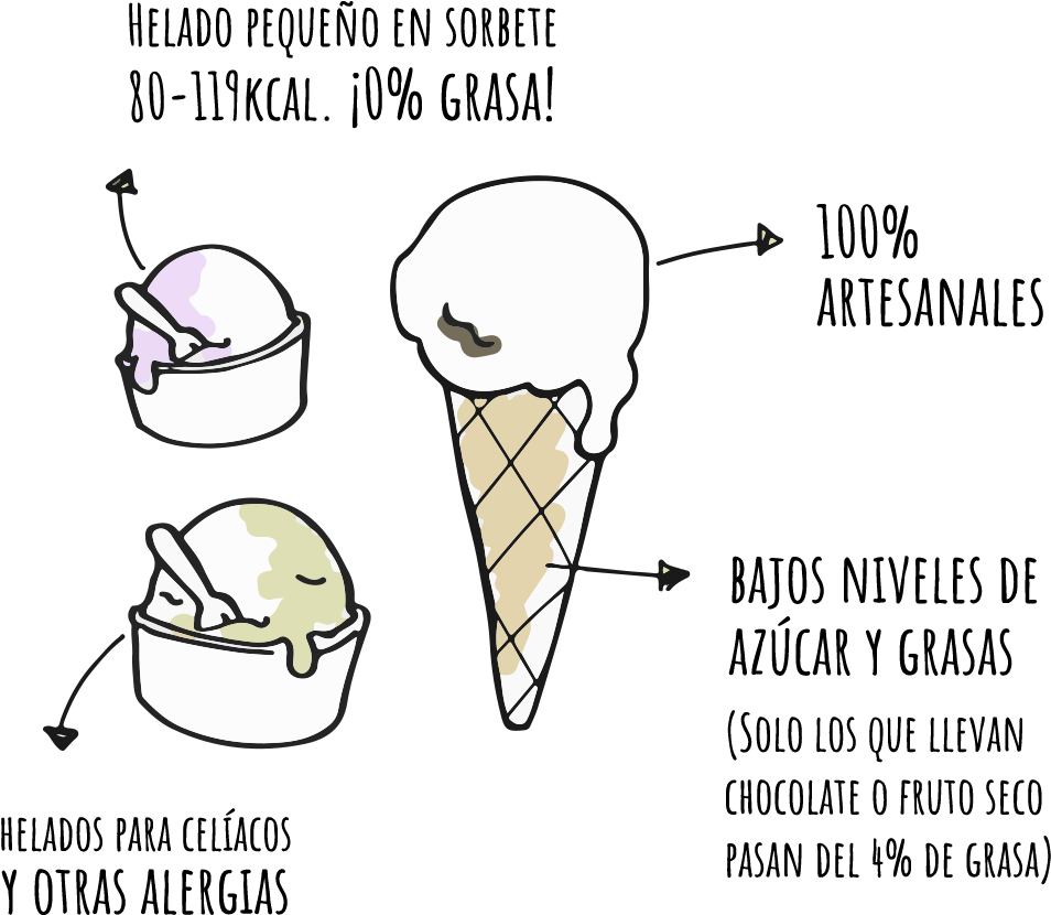 Papperino Helados 100% Artesanales - Ice Cream Cone (1242x1108), Png Download
