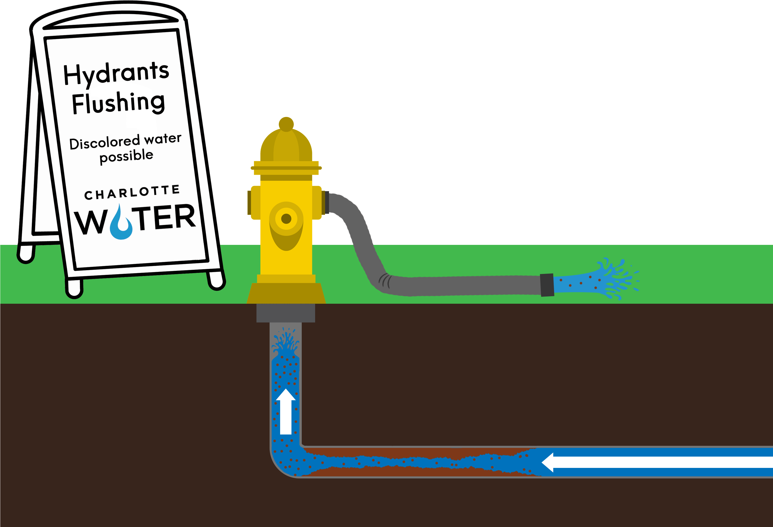 Discolored Water Is Possible - Charlotte Water (3004x2256), Png Download