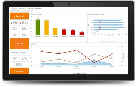 Learn More About Omnichannel - Call Centre (600x393), Png Download