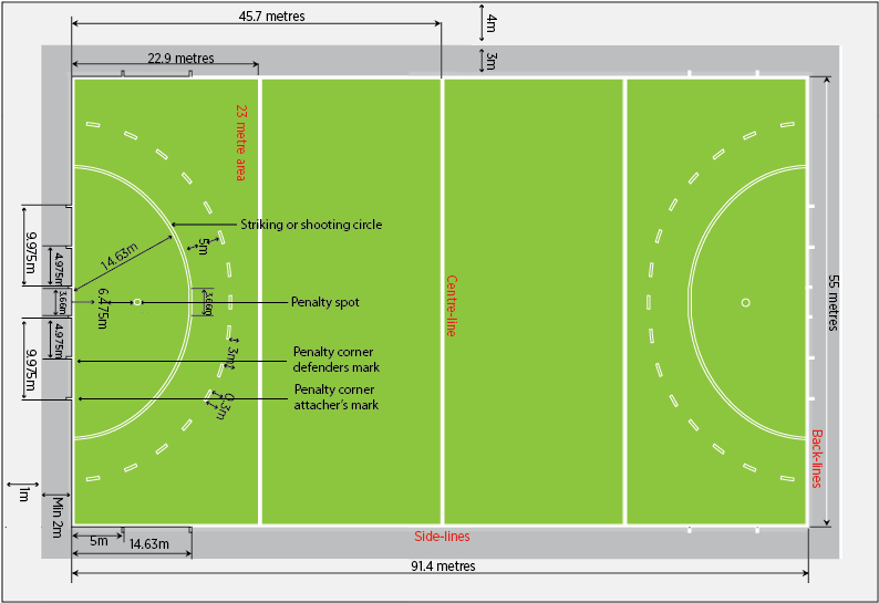 Field Hockey Pitch (816x544), Png Download