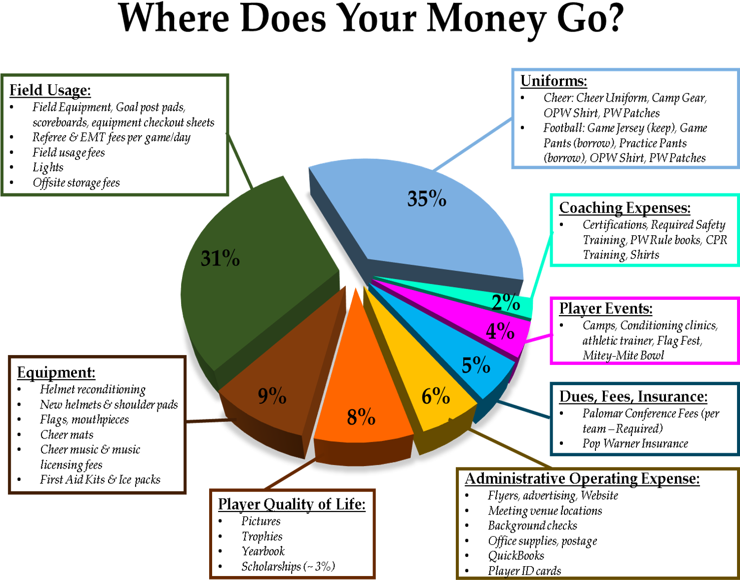 League Expense Allocation - Century 21 Judge Fite (1499x1228), Png Download