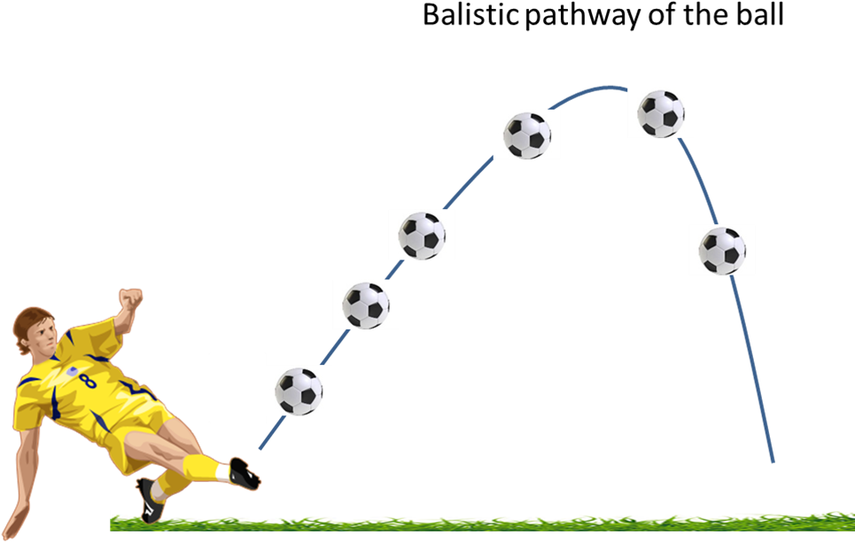 This Means That What You See In Cartoons, With A Player - Ball Being Kicked (978x633), Png Download