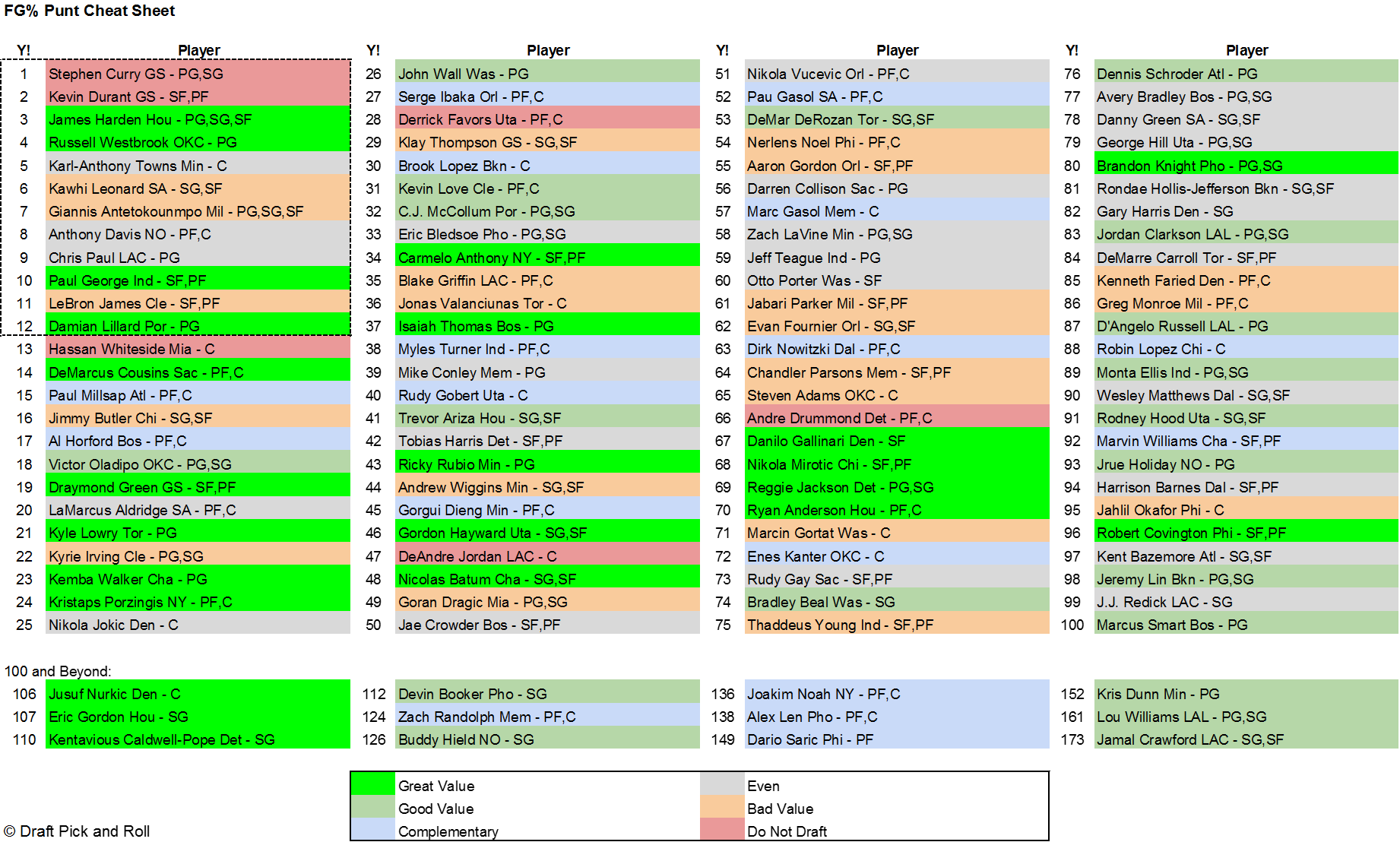 Cheatsheet-fieldgoalpunt - Cheat Sheet (1842x1108), Png Download