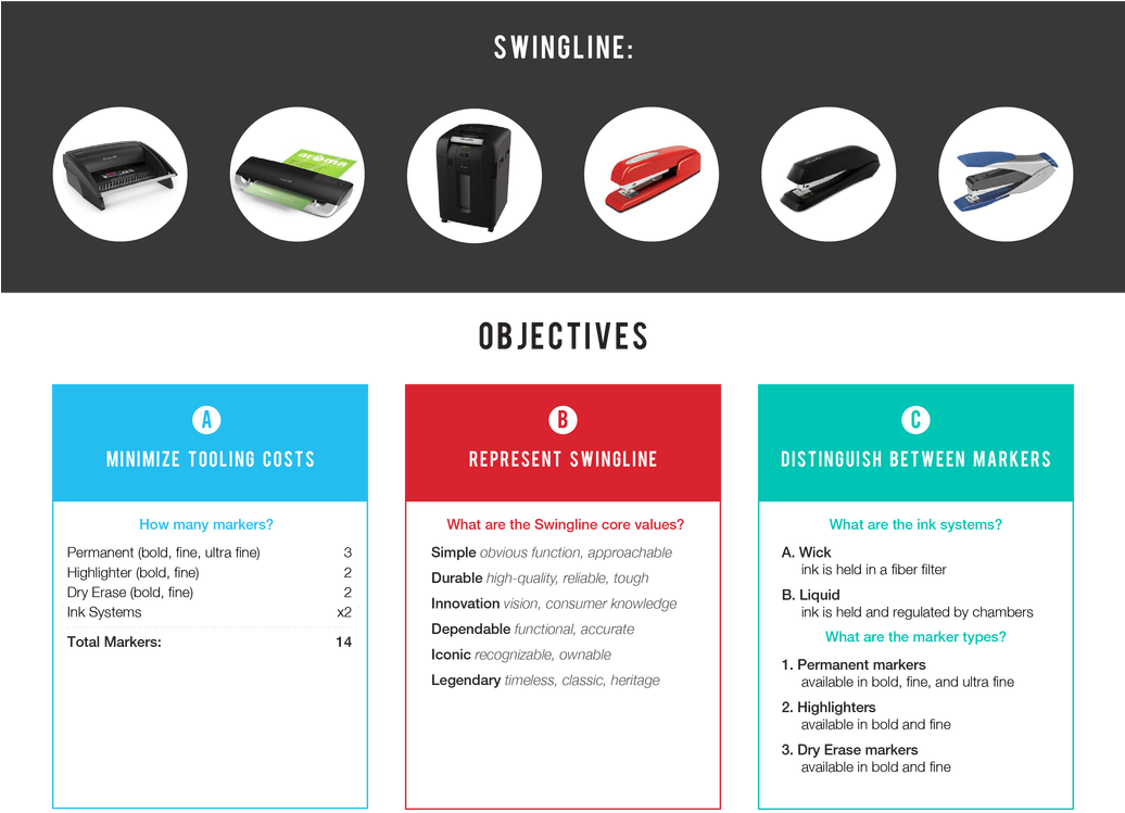 Process - - Brochure (1035x800), Png Download