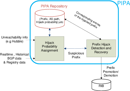Diagram (480x327), Png Download