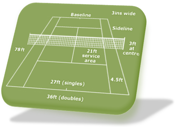 Download All About Tennis Short Tennis Court Dimensions Png Image With No Background Pngkey Com Download All About Tennis Short Tennis Court Dimensions Png Image With No Background Pngkey Com