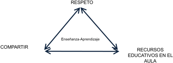 320 × 115 Píxeles - Enciclopedia Libre Universal En Español (640x230), Png Download