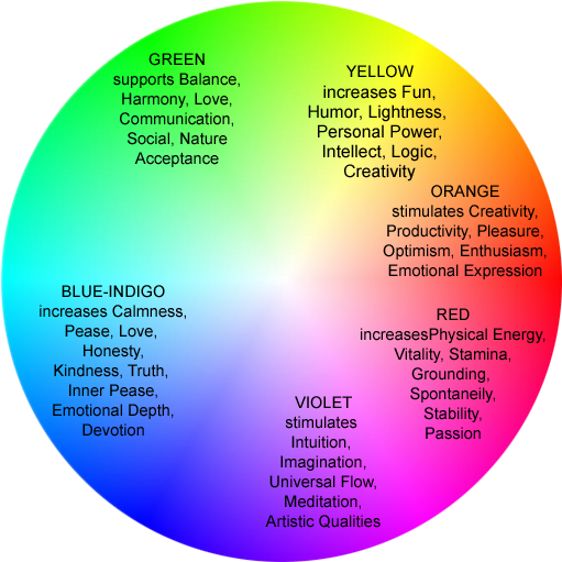 The Darker The Colors The More Negative Affects The - Different Colours Of Aura (517x514), Png Download