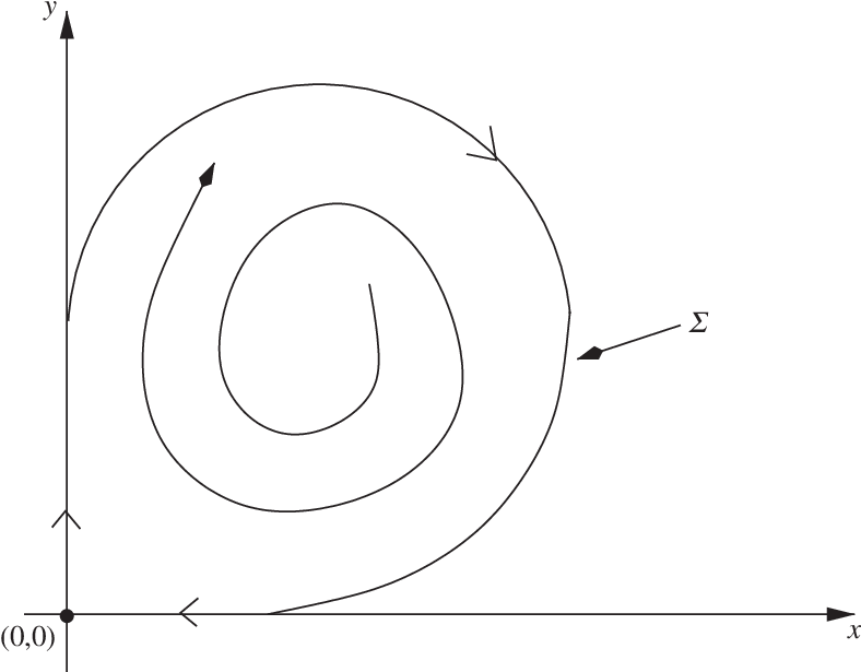 Vector Field On The Plane With A Homoclinic Cycle - Circle (789x626), Png Download