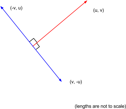 Normal Vector Illustration - Normal Vector 2d (960x720), Png Download