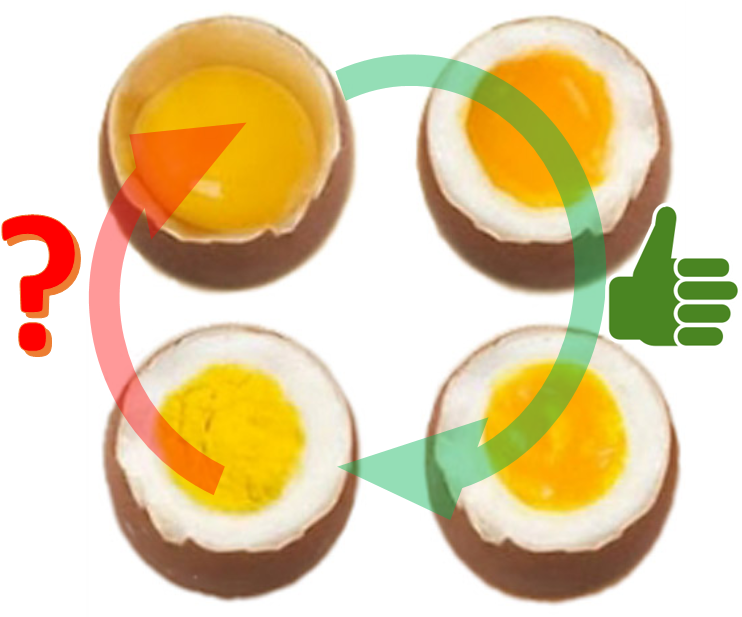 ¿se Puede Descocer Un Huevo - Desnaturalizacion De Las Proteinas Del Huevo (767x616), Png Download