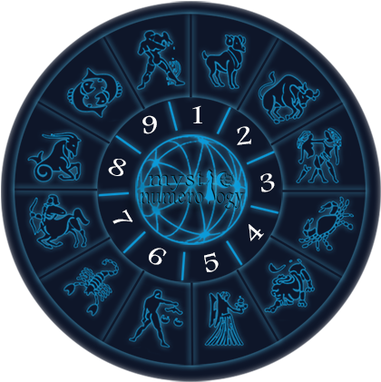 Numerology Astrology Horoscope Readings - Circle (450x442), Png Download