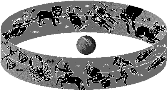 If We Place The Earth At The Center Of This Belt, Then - Zodiac Constellations (608x336), Png Download