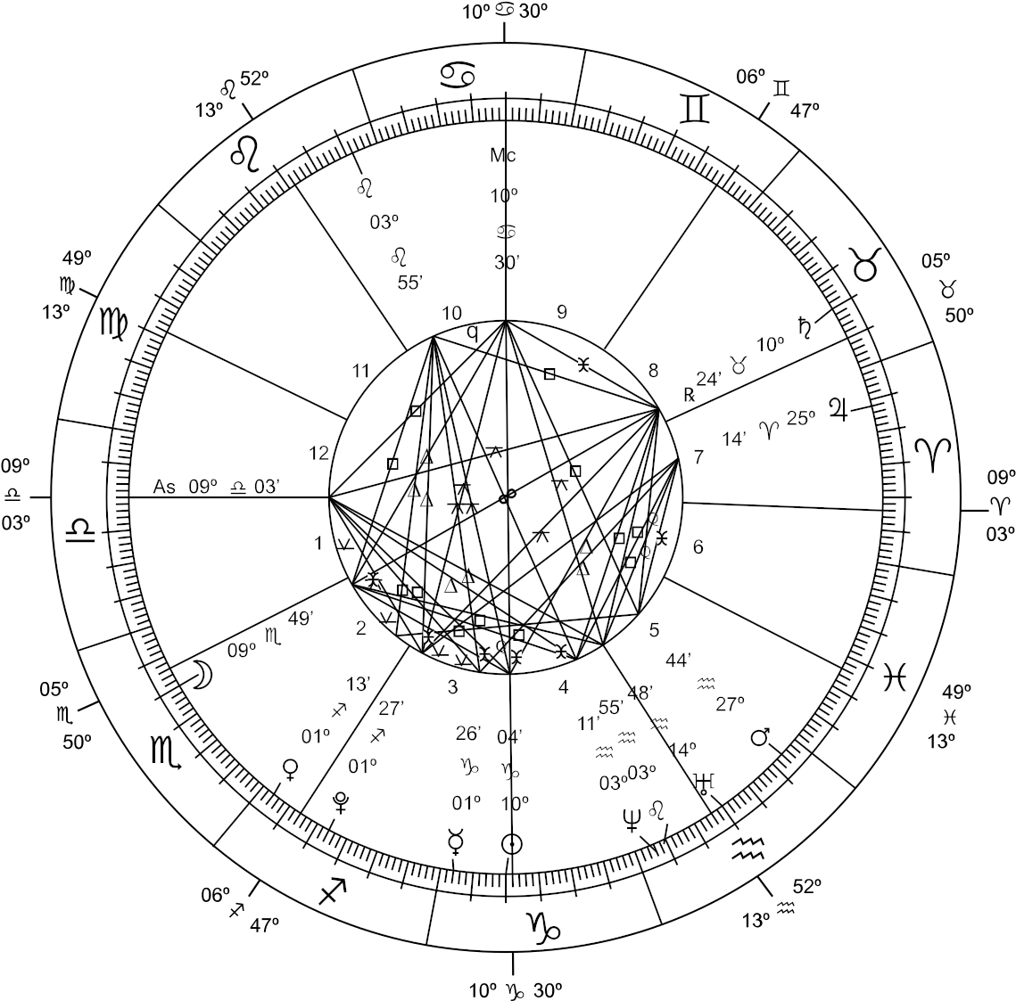 Astrology Chart Png (1200x1174), Png Download