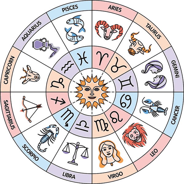 12 Houses Of Zodiac Circle - 12 Houses Astrology (600x600), Png Download