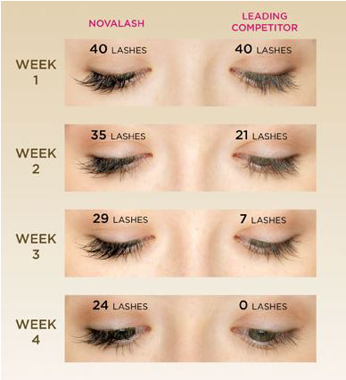 Eyelash Png Download - Lash Extensions After 4 Weeks (448x454), Png Download
