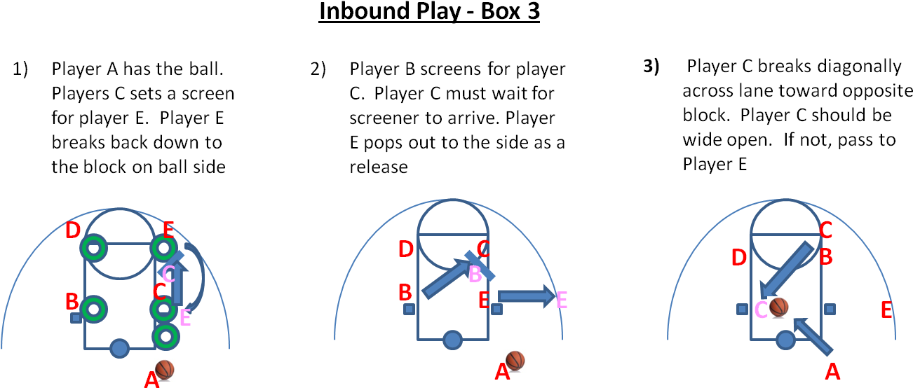 Basketball Practice Outline - Diagram (1333x594), Png Download