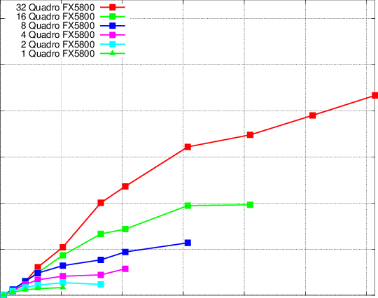 Scalability Of The Plapack Based Codes For The Matrix - Diagram (540x426), Png Download