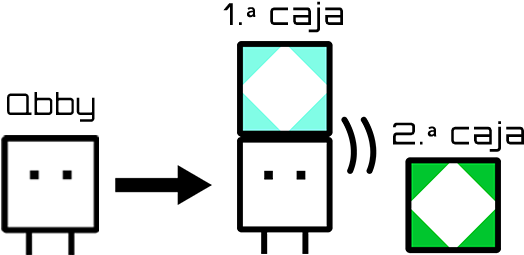 Qbby Y Cajas - Box (536x254), Png Download