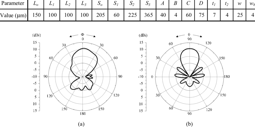 Geometric Design Parameters Of The Optimized Yagi Uda - Circle (850x424), Png Download