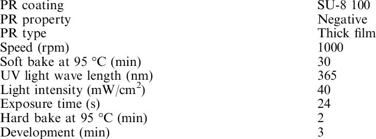 Geometric Design And Fabrication Parameters - Flightcare (731x272), Png Download