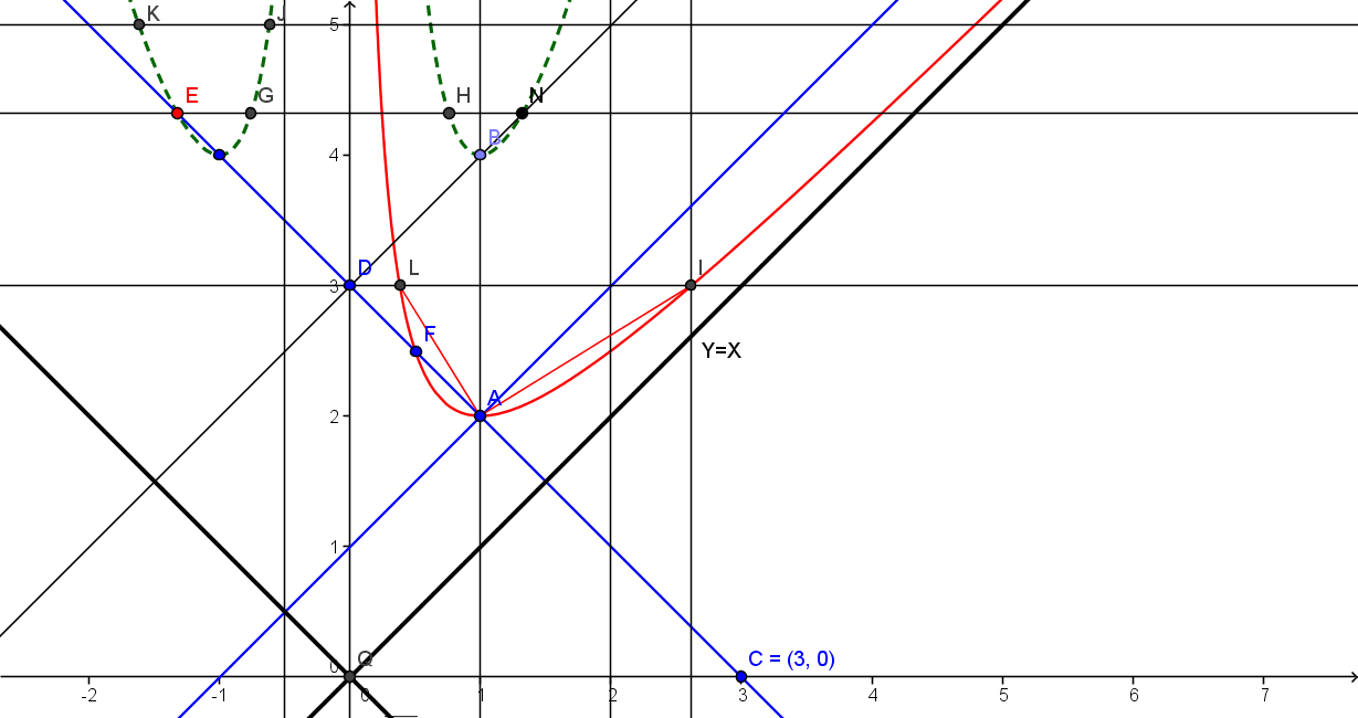 Rayo De Luz Ii - Plot (1229x650), Png Download