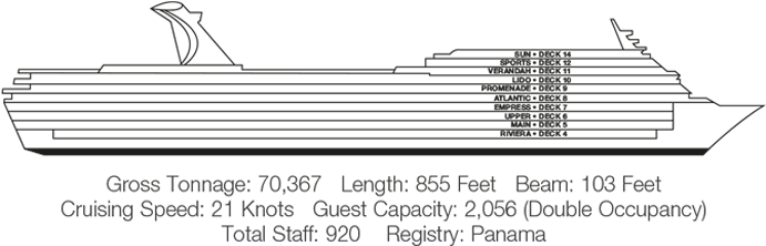 Carnival Ecstasy Deck Plan - Riviera Deck (950x250), Png Download