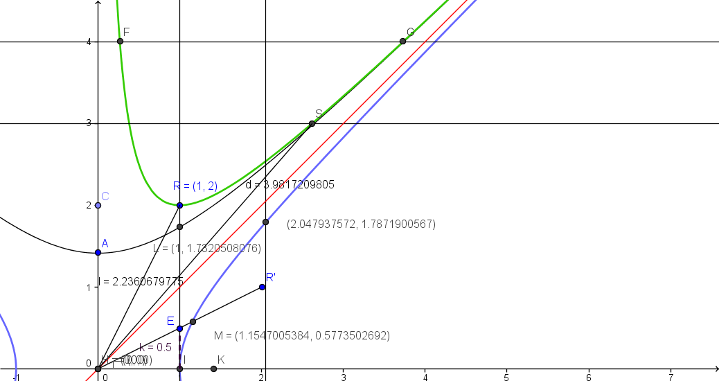 Con El Gráfico Que Se Muestra Quiero Tratar De Rescatar - Diagram (1038x550), Png Download