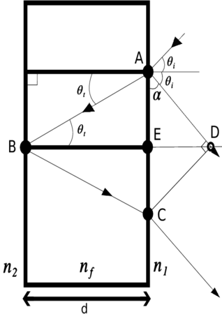 1 Diagrama De La Diferencia De Camino Óptico Λ {\displaystyle - Diagram (318x450), Png Download