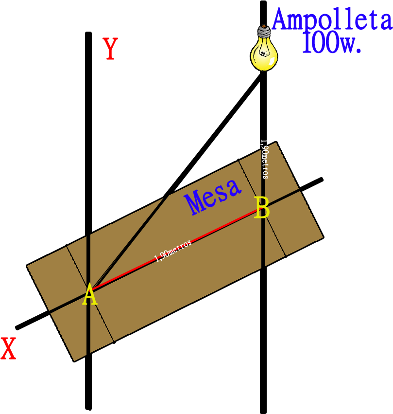 Al Regular La Mesa Un Rayo De Luz Llega Directamente - Diagram (890x910), Png Download