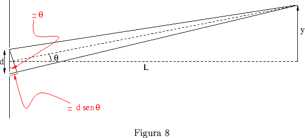 Para Un Punto Sobre La Pantalla Donde Interfieren Estos - Difraccion En Una Rendija (594x268), Png Download