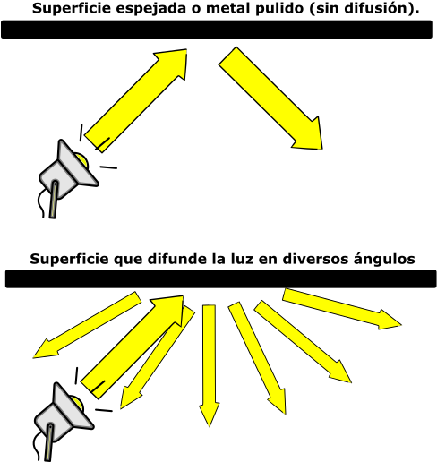 Difusión De La Luz - Difusion De La Luz (500x524), Png Download