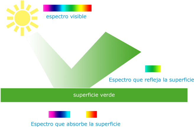 Reflexión De La Luz - Photography (700x468), Png Download
