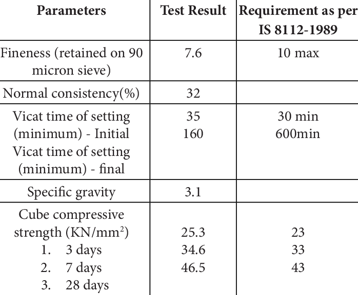 Physical Properties Of Portland Cement - Physical Property (698x577), Png Download