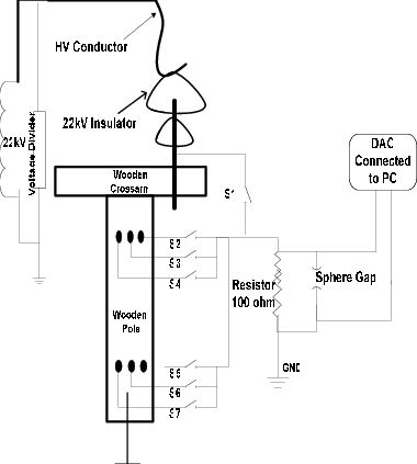 Arrangement Of Hv Polluted Insulator And Wood Testing - Diagram (380x423), Png Download