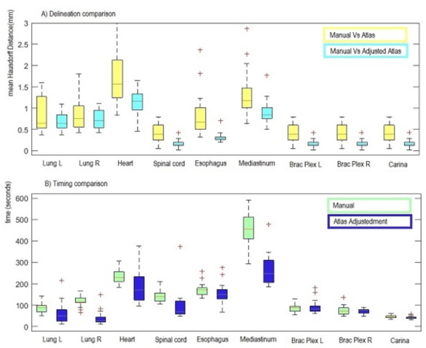 A) Delineation Mean Maximum Hausdorffdistance For Each - Mean (850x500), Png Download