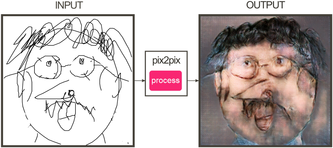 Memblers On Twitter - Fotogenerator Npocloud (1200x551), Png Download