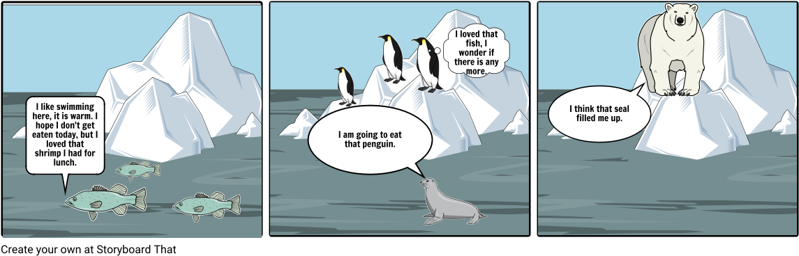 Food Chain - Food (1164x385), Png Download
