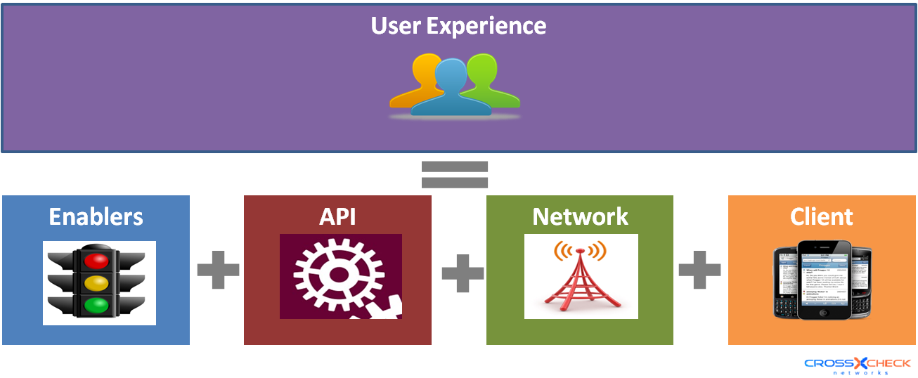 Performance Testing Mobile Applications Conclusion - User (1306x538), Png Download
