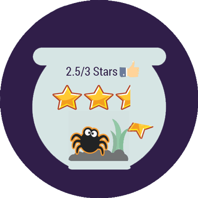 Conclusion - Fish Bowl Cartoon Transparent (400x400), Png Download