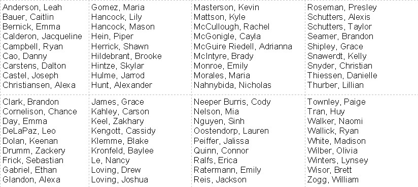 Nhs Inductees Fall - Document (824x368), Png Download