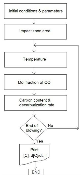Copa Rioja Gran Vino - Wine Glass (800x533), Png Download