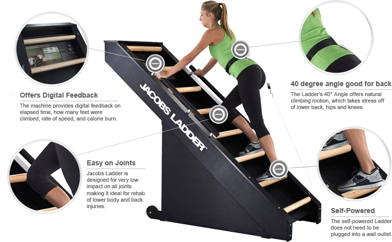 Jacob's Ladder™ Commercial Stair Climbing Cardio Machine - Jacobs Ladder Treadmill Climber (787x486), Png Download