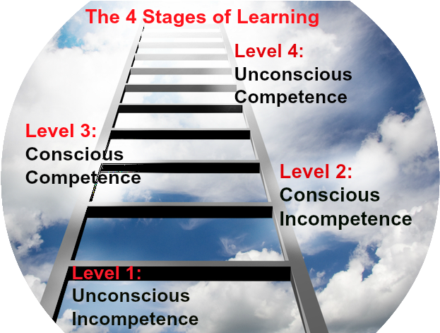 4 Stages Ladder - Ladder To The Sky (674x470), Png Download