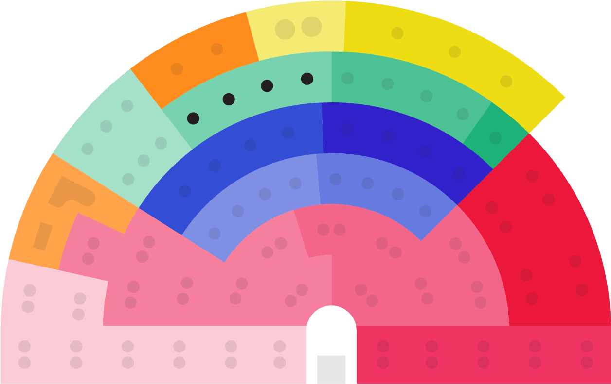 Trumpets Typically Play Bold, Heroic Music Or Melodic - Sinfoniaorkesteri Soitinryhmät (1754x1240), Png Download