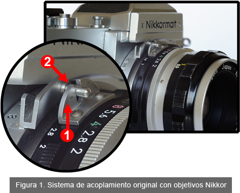 Actualmente, Cambiamos El Objetivo De Una Cámara Reflex - Canon Ef 75-300mm F/4-5.6 Iii (500x401), Png Download
