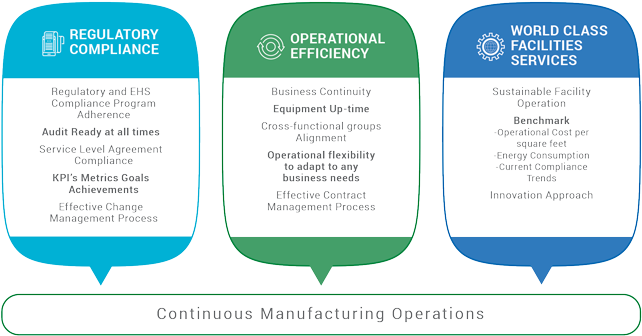 Management Operational Objective - Operational Objective (800x417), Png Download