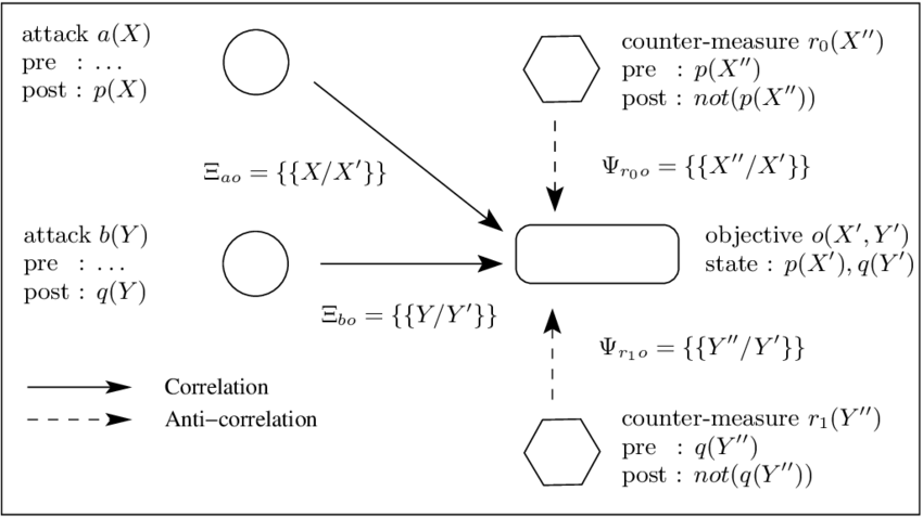 Correlation Graph With Direct Response On Objective - Diagram (850x477), Png Download