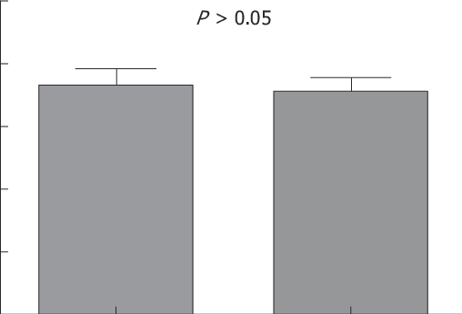 Quality Of Life At 24 Mo Follow-up - Diagram (508x345), Png Download