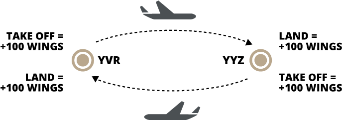 Select From The Options Below To View Different Itineraries - Travel Itinerary (734x265), Png Download